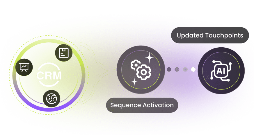 AI SaaS Solutions for Fast, Scalable Growth | Dapta
