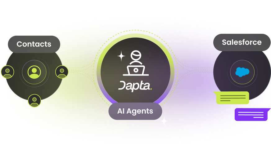 Las llamadas manuales toman tiempo y no son confiables