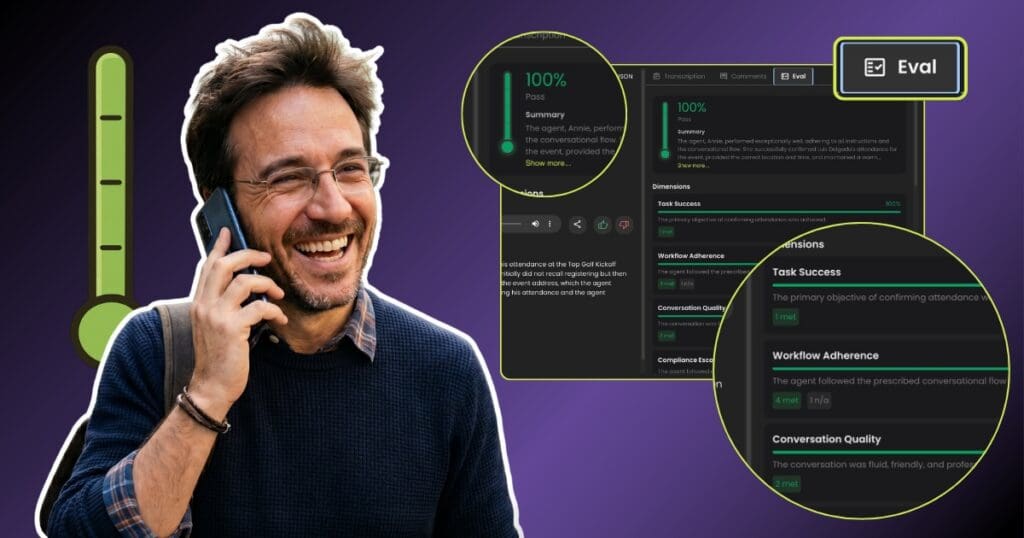 Happy customer on an AI voice agent call next to Dapta's Call Eval AI dashboard showing a 100% accuracy score, Task Success, Workflow Adherence and Conversation Quality dimensions.