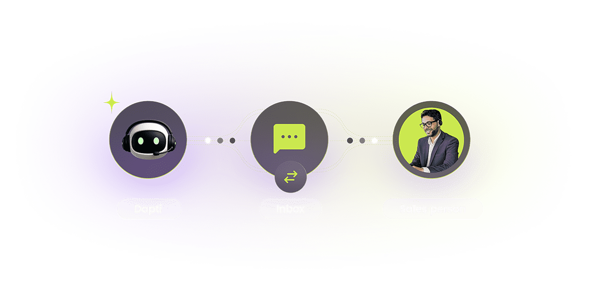Unmonitored AI chats lead to missed customer moments