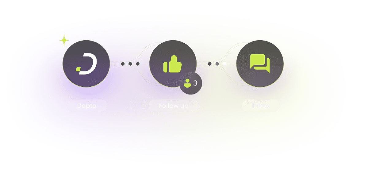 Most leads don't ghost you, they get forgotten