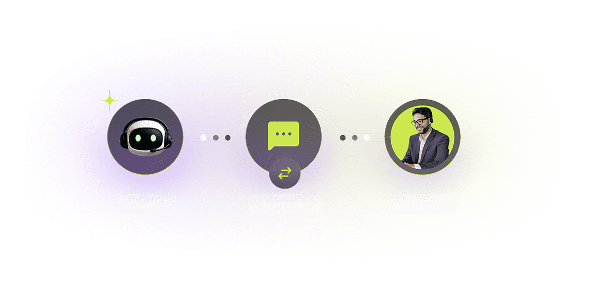 Chats de IA sin supervisión, clientes que se pierden