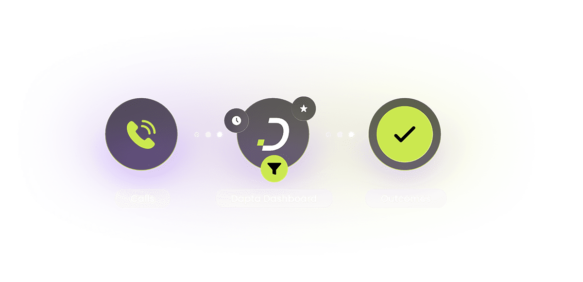 Call campaigns run blind without the right metrics